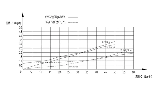 MPCS-10 Dual Pilot Operated Check Valve